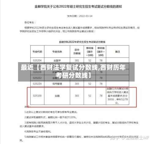 最近【西财法学复试分数线,西财历年考研分数线】