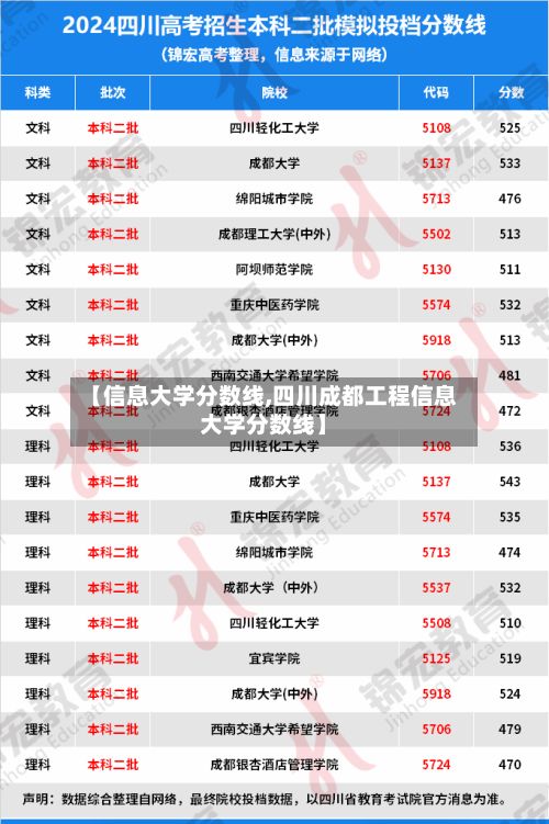 【信息大学分数线,四川成都工程信息大学分数线】-第1张图片