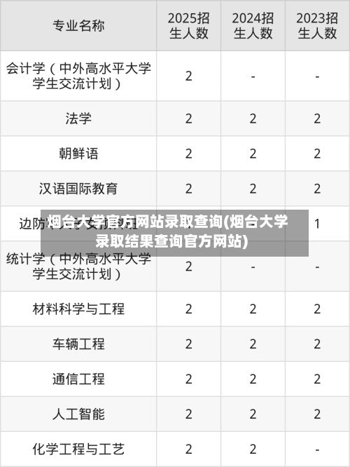 烟台大学官方网站录取查询(烟台大学录取结果查询官方网站)