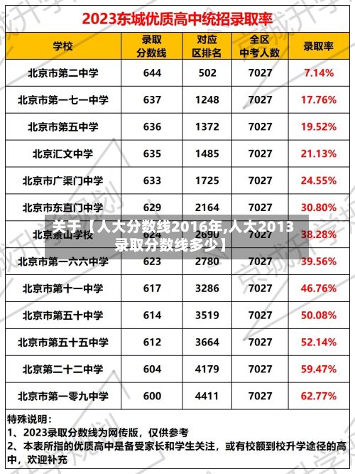 关于【人大分数线2016年,人大2013录取分数线多少】