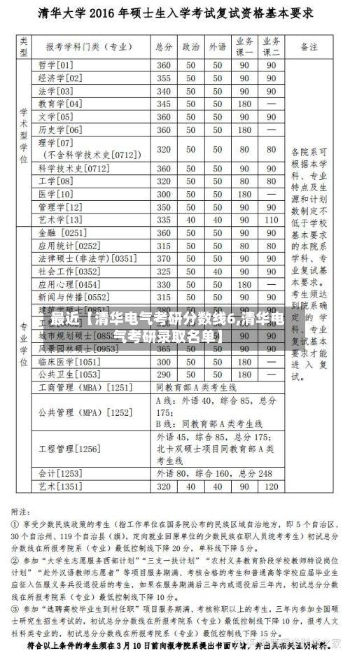 最近【清华电气考研分数线6,清华电气考研录取名单】