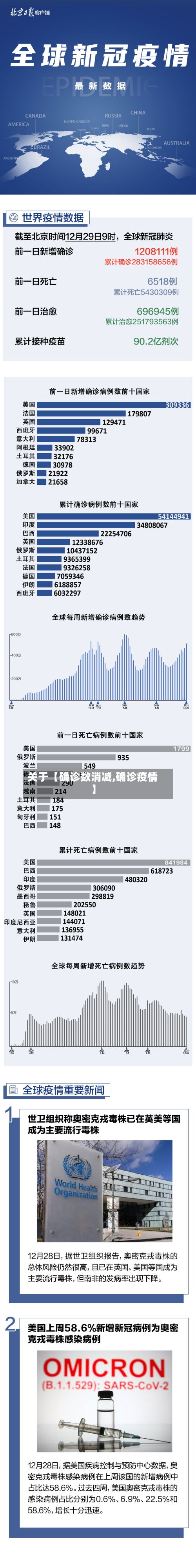 关于【确诊数消减,确诊疫情】-第3张图片