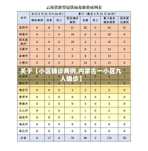 关于【小区确诊两例,内蒙古一小区九人确诊】