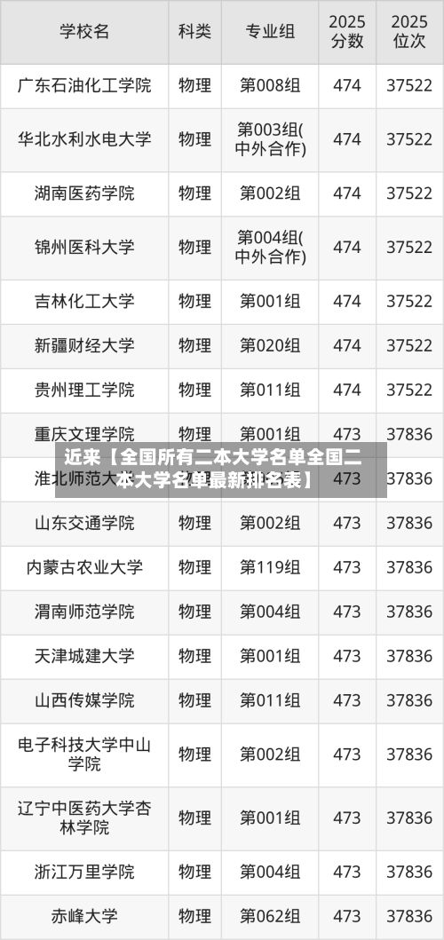 近来【全国所有二本大学名单全国二本大学名单最新排名表】