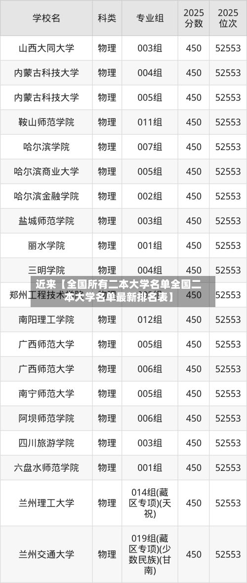 近来【全国所有二本大学名单全国二本大学名单最新排名表】-第2张图片