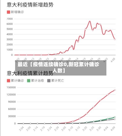 最近【疫情连续确诊0,新冠累计确诊人数】