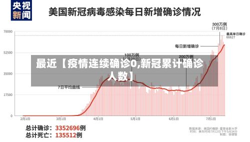 最近【疫情连续确诊0,新冠累计确诊人数】-第3张图片