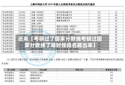 近来【考研过了国家分数线考研过国家分数线了啥时候排名能出来】