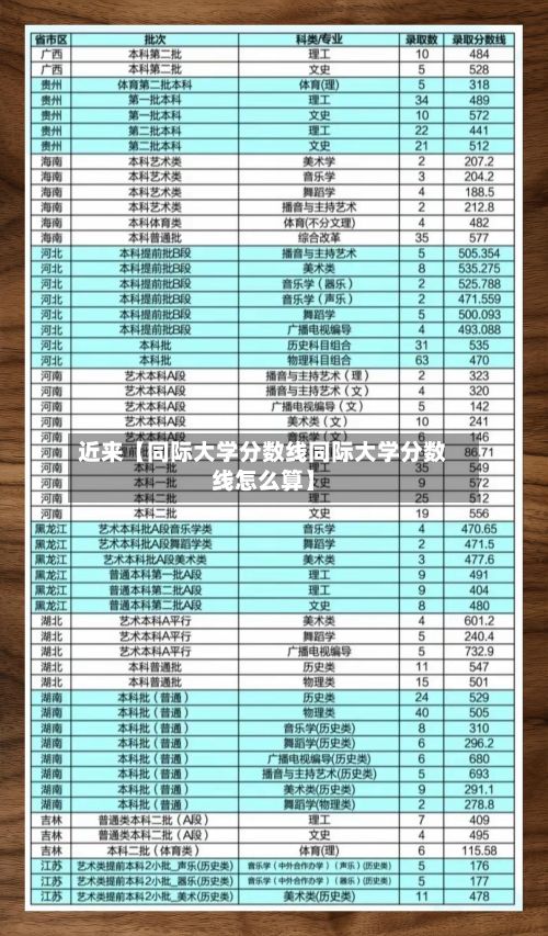 近来【同际大学分数线同际大学分数线怎么算】-第3张图片