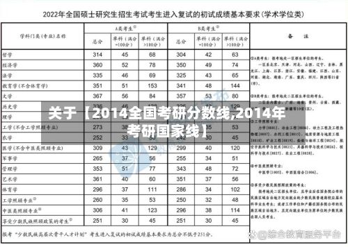 关于【2014全国考研分数线,2014年考研国家线】