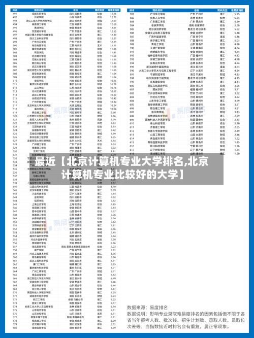 最近【北京计算机专业大学排名,北京计算机专业比较好的大学】