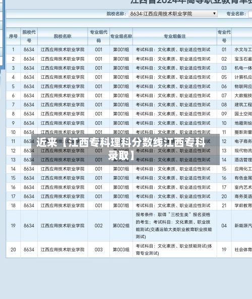 近来【江西专科理科分数线江西专科录取】-第2张图片