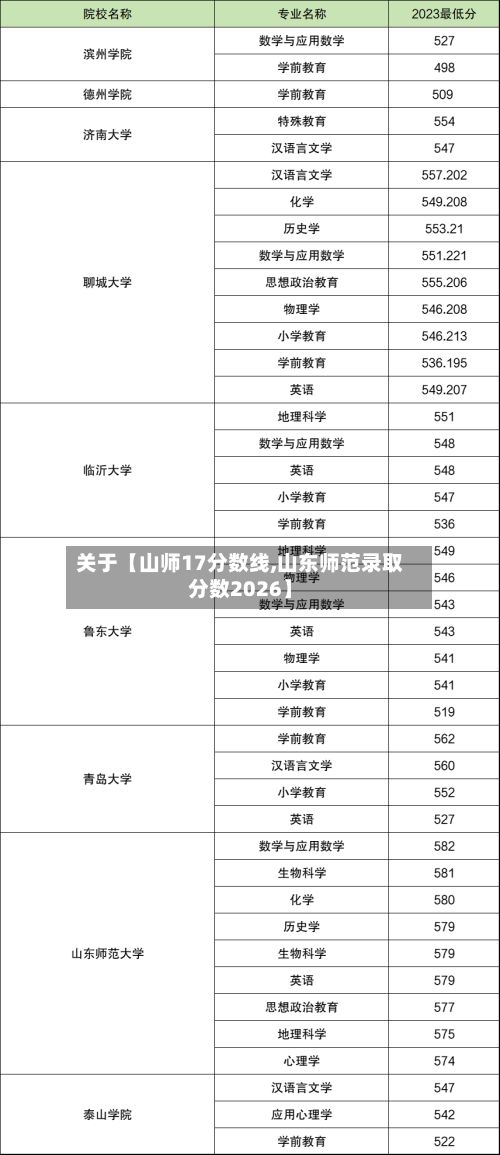 关于【山师17分数线,山东师范录取分数2026】-第3张图片