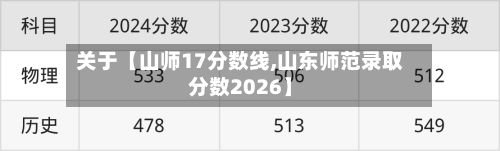 关于【山师17分数线,山东师范录取分数2026】