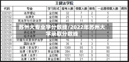 苏州大专业学分数线/2022年苏州大学录取分数线