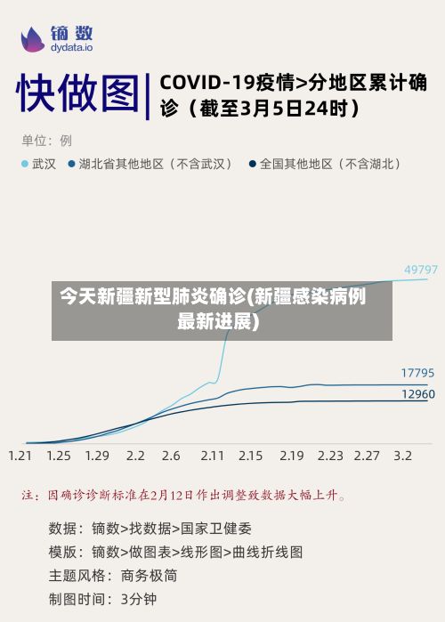 今天新疆新型肺炎确诊(新疆感染病例最新进展)-第2张图片