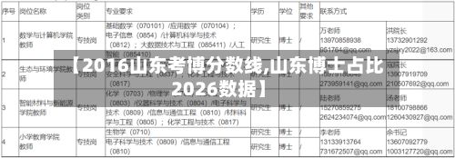 【2016山东考博分数线,山东博士占比2026数据】