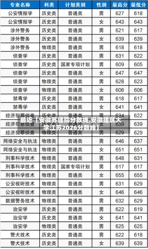 最近【安徽苏建院分数线,安徽建筑大学江苏2026分数线】-第2张图片