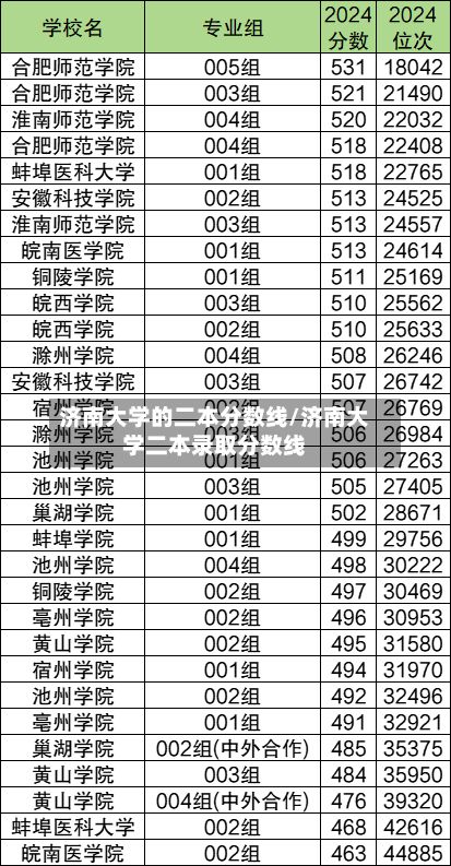 济南大学的二本分数线/济南大学二本录取分数线-第3张图片