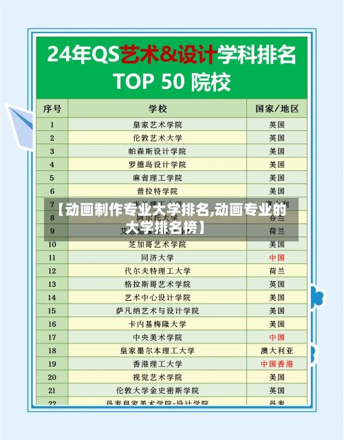 【动画制作专业大学排名,动画专业的大学排名榜】-第2张图片