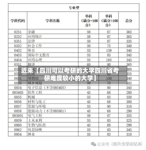 近来【四川可以考研的大学四川省考研难度较小的大学】-第3张图片