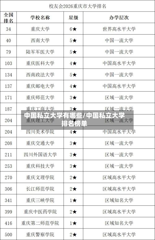 中国私立大学有哪些/中国私立大学排名榜单-第2张图片