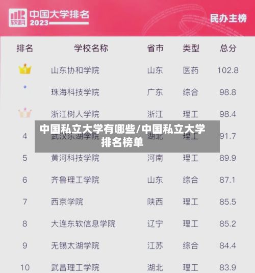中国私立大学有哪些/中国私立大学排名榜单-第3张图片