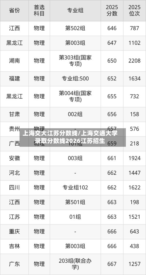 上海交大江苏分数线/上海交通大学录取分数线2026江苏招生-第2张图片