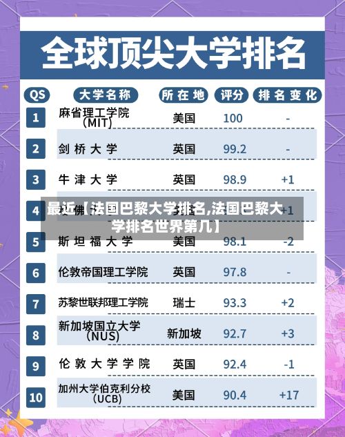 最近【法国巴黎大学排名,法国巴黎大学排名世界第几】-第3张图片
