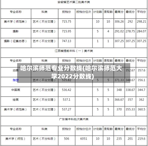 哈尔滨师范专业分数线(哈尔滨师范大学2022分数线)