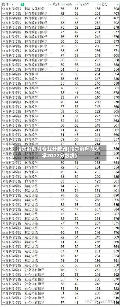 哈尔滨师范专业分数线(哈尔滨师范大学2022分数线)-第2张图片