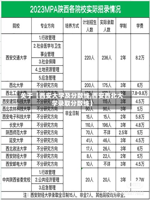 关于【西安大学及分数线,西安西北大学录取分数线】