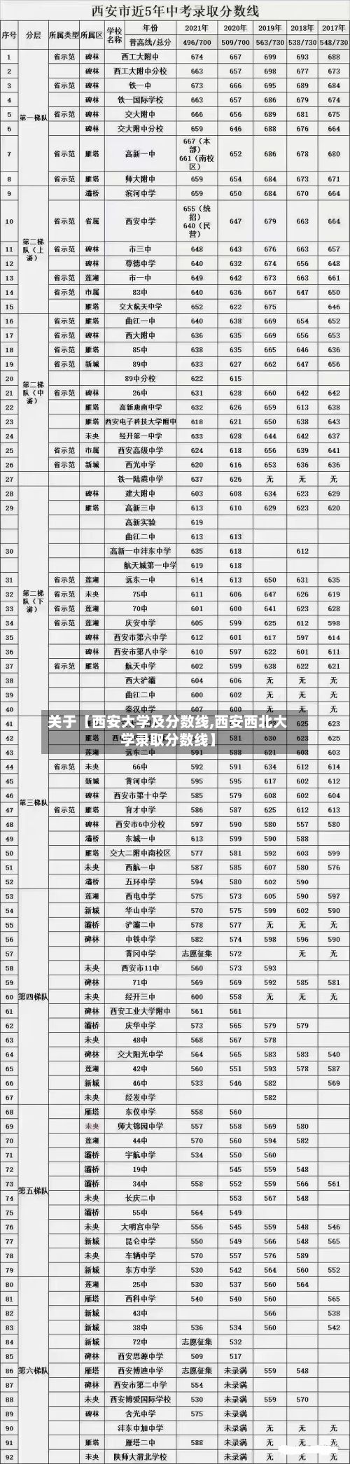 关于【西安大学及分数线,西安西北大学录取分数线】-第2张图片