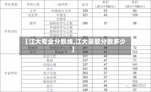 【江大专业分数线,江大录取分数多少】