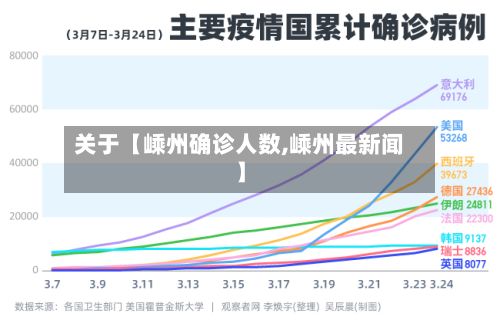 关于【嵊州确诊人数,嵊州最新闻】-第2张图片