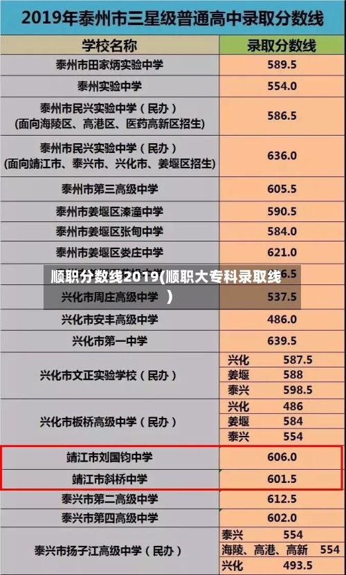 顺职分数线2019(顺职大专科录取线)-第3张图片