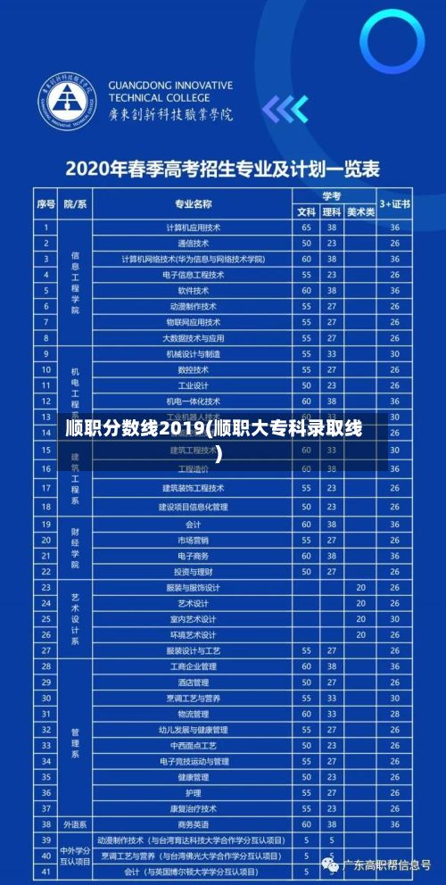 顺职分数线2019(顺职大专科录取线)-第2张图片