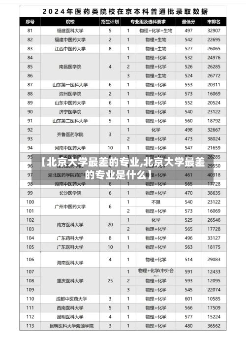 【北京大学最差的专业,北京大学最差的专业是什么】