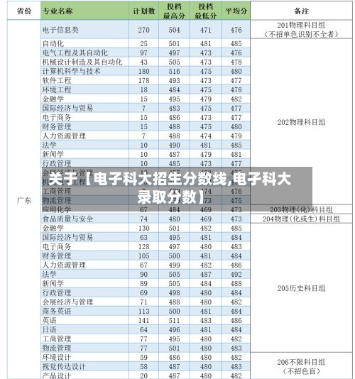 关于【电子科大招生分数线,电孑科大录取分数】
