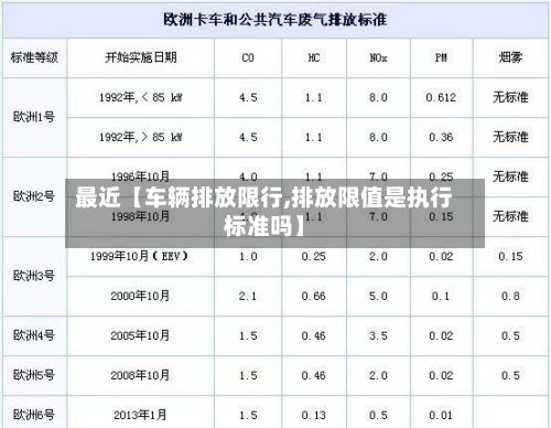 最近【车辆排放限行,排放限值是执行标准吗】