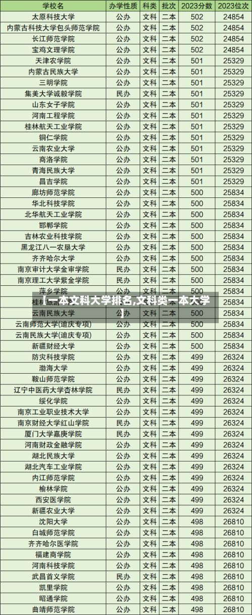 【一本文科大学排名,文科类一本大学】