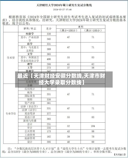 最近【天津财经安徽分数线,天津市财经大学录取分数线】-第3张图片