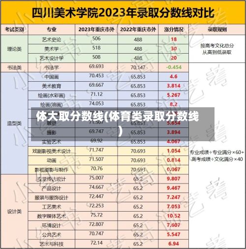 体大取分数线(体育类录取分数线)-第2张图片