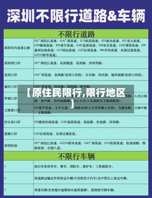 【原住民限行,限行地区】