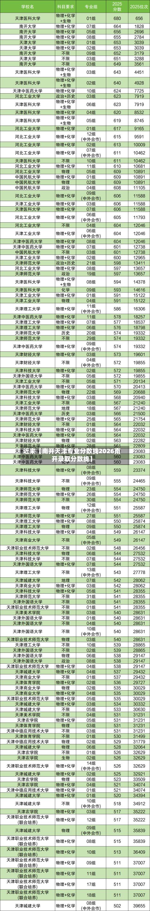 近来【南开天津专业分数线2026南开录取分数线】-第2张图片