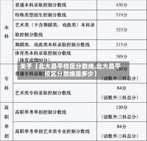 关于【北大昌平校区分数线,北大昌平校区分数线是多少】
