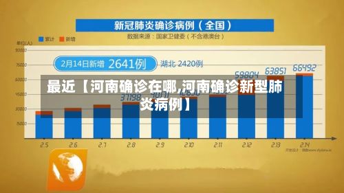 最近【河南确诊在哪,河南确诊新型肺炎病例】
