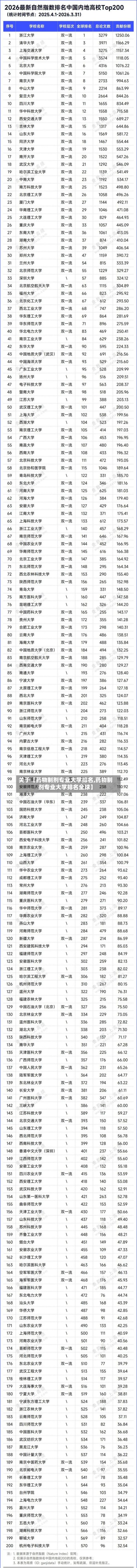 关于【药物制剂专业大学排名,药物制剂专业大学排名全球】-第2张图片
