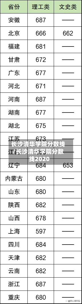长沙清华学院分数线/长沙清华学院分数线2020