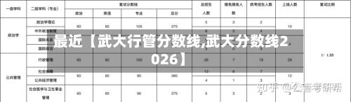 最近【武大行管分数线,武大分数线2026】-第3张图片